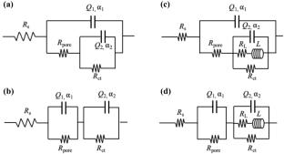 A new look into the electrochemical impedance spectra of plasma electrolytic oxidation coatings on Mg-Zn-Ca alloy in simulated body fluid electrolyte