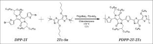 Optical, electrochemical and charge transport properties of fully coplanar diketopyrrolopyrrole thiazole-based semiconductor material