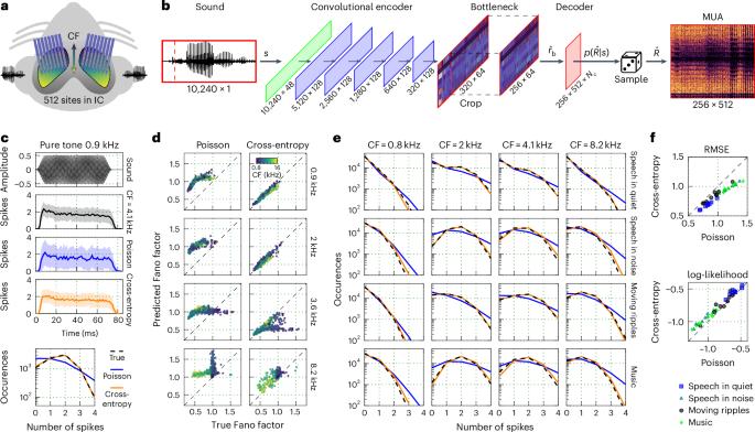 Modelling neural coding in the auditory midbrain with high resolution and accuracy