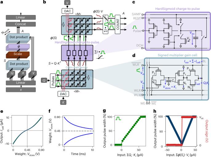 Analog in-memory computing attention mechanism for fast and energy-efficient large language models