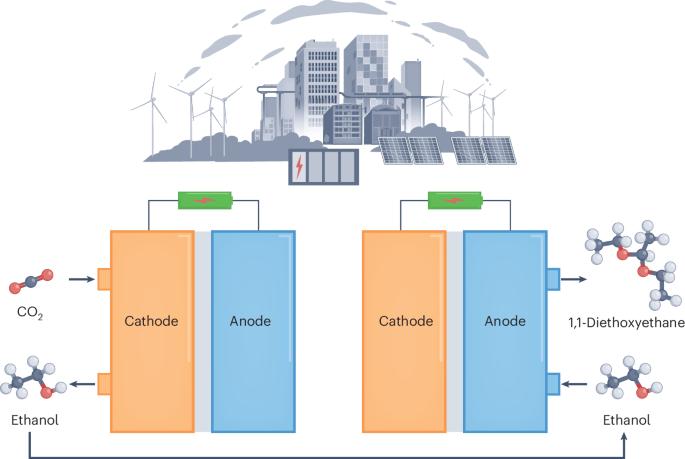 Electrolysis in tandem