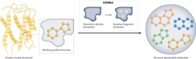 Real-world validation of a structure-aware pipeline for molecular design