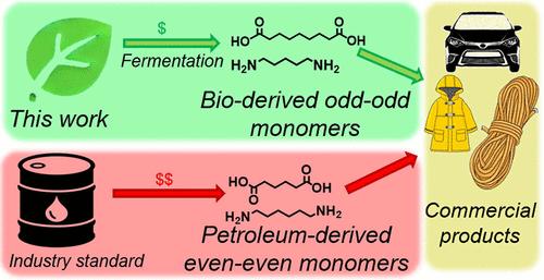 Synthesis of Odd–Odd Bio-Based Polyamide 5,9 as a Path to Practical High-Performance Green Materials