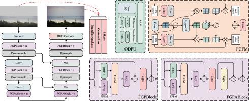 Maritime image dehazing based on Omni-Directional Perception and frequency-guided fusion