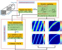 Gridless SR-STAP algorithm based on square-root lasso for airborne radar clutter suppression