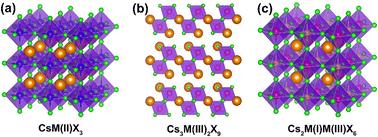 Lead-free halide double-perovskite nanocrystals: structure, synthesis, optoelectronic properties, and applications