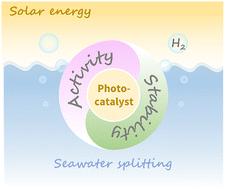 Towards durable photocatalytic seawater splitting: design strategies and challenges