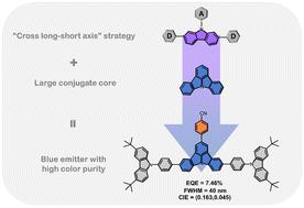 Construction of a high color-purity deep-blue emitter based on an indolo[3,2,1-jk]carbazole center using a crossed long-short axis (CLSA) molecular design strategy