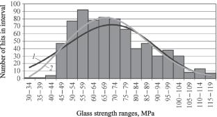 Statistical Analysis of Flat Glass Strength Under Static Loads