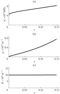 Deformation, Fracture, and Structure of a Single-Crystal Intermetallic Compound in Multilevel Model of Plastic Deformation