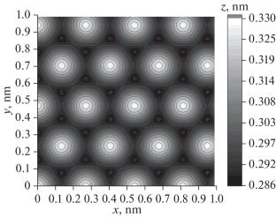 Monte Carlo Modeling of the Graphene Moiré Structure on an Ir(111) Substrate