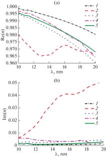 Upgraded Rubidium-Based Multilayer Mirrors for Operation in the Radiation Wavelength Range of 11.4–17 nm