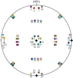 Characterization of Parent Austenite of Martensitic and Bainitic Steels Based on Their Texture Developed during Phase Transformation
