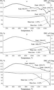 Silicon Carbide-Based Ceramic Materials with Boron Carbide Additives