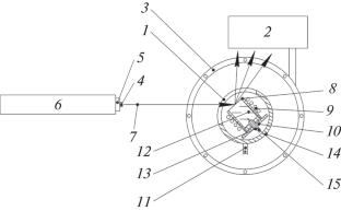 Application of the Method of Dynamic Diffractometry Using Synchrotron Radiation to Study Phase Formation Processes during the Synthesis of a Mechanically Activated Ti–Al–C Mixture