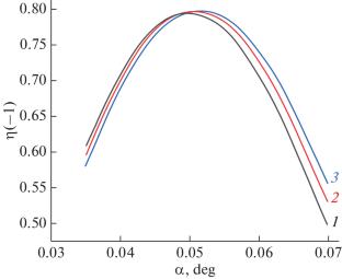 Maximum Achievable Diffraction Efficiency of Neutron Low-Frequency Gratings with Different Groove Profiles