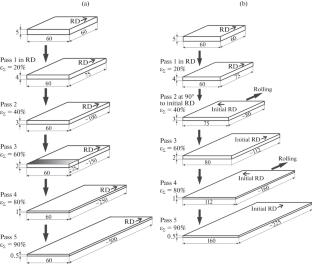 Regularities of Crystallographic Texture Formation in Austenitic Steel during Rolling and Tensile Testing