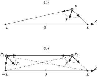 On Determination of Diffusion Coefficient of an Inclusion Attached to a Fixed Dislocation Using Its Thermal Motion