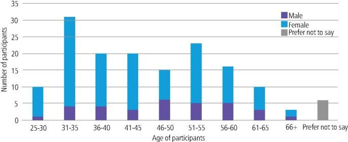 A survey of the special care specialist workforce and its speciality trainees