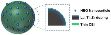 Improved cyclability of high-voltage LiCoO2 by the coating of medium-entropy nanomaterials
