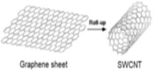 An introspection of modern adsorption technique for efficient scavenging of pollutants from water