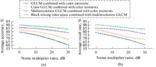 Feature Extraction and Recognition Based on Integrated Material Painting Images