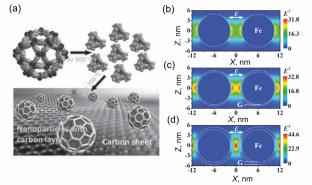 Photothermal Catalysts for CO2 Hydrogenation to CO (A Review)