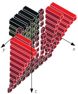 Influence of Laser Treatment Parameters on the Stress State of Parts Made of Grey Cast Iron SCh20