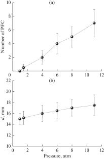 Effect of Gas Pressure on Spatial and Spectral Characteristics of a Femtosecond Laser Pulse during Its Filamentation