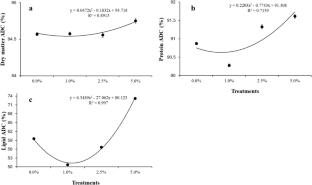 Effect of grape pomace on growth, digestibility, antioxidant capacity and fatty acid profile of white shrimp (Litopenaeus vannamei) given diets free of fish-products