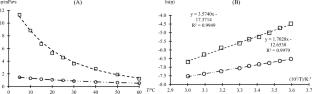 2, 2, 3, 3, 4, 4, 4-Heptafluoro-1-Butanol and 2, 2, 3, 3, 4, 4, 4-Heptafluorobutyl Acetate: Physicochemical, Thermophysical, and Spectral Data