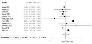 Efficacy and safety of Kligman’s formula in the treatment of melasma: a systematic review and meta analysis