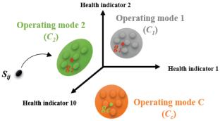 Ultrasonic-Based Impact Energy Level Prediction in Composite Materials Using Sequential Backward Selection and Adaptive Neuro-Fuzzy Inference System