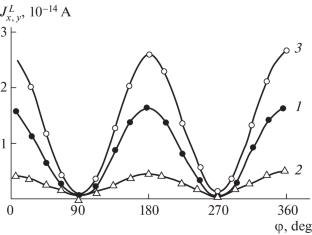 Bulk Photovoltaic Effect in Gyrotropic Crystals