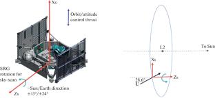 Formation of an Optimal Scenario for Observations with an Orbital Space Telescope to Reduce Fuel Consumption