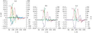 Energy Characteristics of a Copper Vapor Laser Pumped by a Marx Generator
