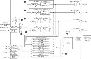 Laser Triggering System for Dual-pulse Laser Diagnostics