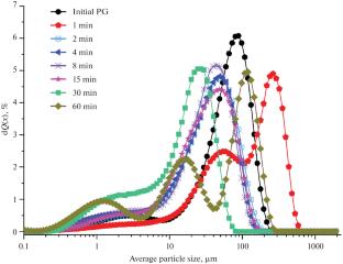 Effect of Preliminary Mechanoactivation on Structural Changes in Phosphogypsum and the Sulfuric Acid Leaching of Rare Earth Elements from It