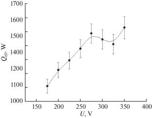 Features of Local Plasma Electrolytic Treatment of the Lateral Surface of a Rotating Cylinder