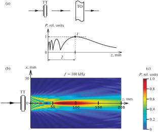 Selecting Optimum Air Gap Length in Air-Coupled Ultrasonic Through-Transmission Testing of Products Made of Polymer Materials
