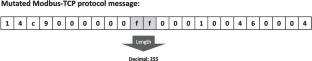 Intelligent test case generation method for fuzzing IoT protocols based on LLM