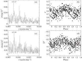 IRAS 22272+5435 (V354 Lac): Multicolor Photometry of a Variable Carbon-rich Post-AGB Star and a Dust Formation Episode