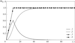 Simulating the Behavior of Gaseous Fission Product Bubbles in the Fast Reactor Lead Coolant in the AEROSOL/LM Module of the EUCLID/V2 Integrated Computer Code
