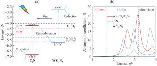 First-Principles Study on Direct Z-Scheme WSi2N4/C2N van der Waals Heterostructure Photocatalyst
