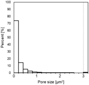 High-temperature electronic packaging for power modules: advances in sintering and transient liquid phase bonding technologies