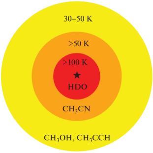 Deuterated Water Abundance in the Young Hot Core RCW 120 S2