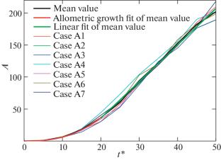 Numerical Study on Spray Characteristics of Jet Breakup Using a Phase-Field-Based Lattice Boltzmann Model