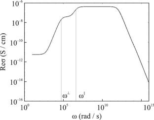 Frequency Dependence of the Proton Conductivity of Ice and Water
