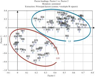 Floristic Inventory of the Groupings of Pistacia atlantica desf. In the Arid and Semi-arid Zone (DJELFA, Algeria)