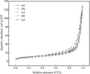 Cobalt-Doped g-C3N4 as Efficient Catalyst for Oxidative Desulfurization of Fuel Oil